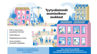 Hason strategian visualisointi: taloja ja ihmisiä pihalla ja kotonaan. Visio: Tyytyväisimmät asumisoikeusasukkaat.